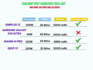 Fast-Charging Flagship Phones: Buyer’s Guide 2025