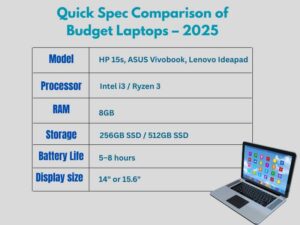 Best Laptop Under ₹40000 in India 2025